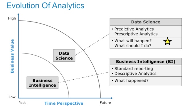 Bill Schmarzo Big Data MBA