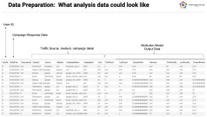 tableau prep bigquery