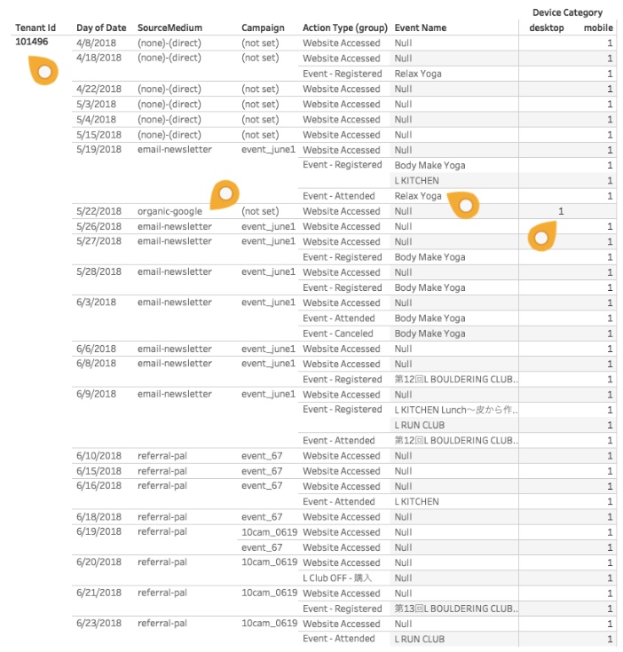 Multi-Touch Attribution Database Schema Example