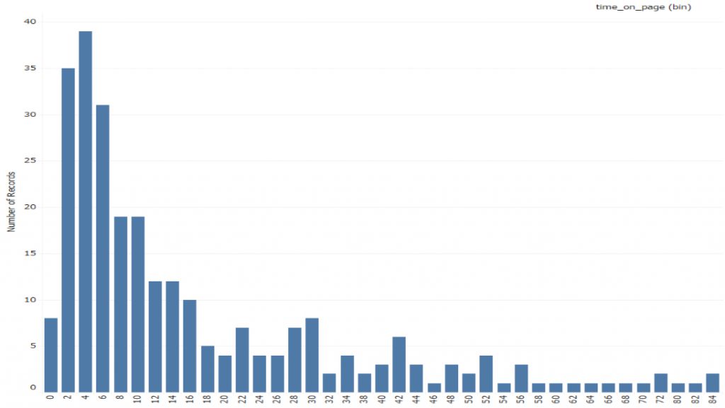 Google Analytics true time on page