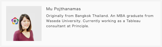 Mu Pojthanamas Principle