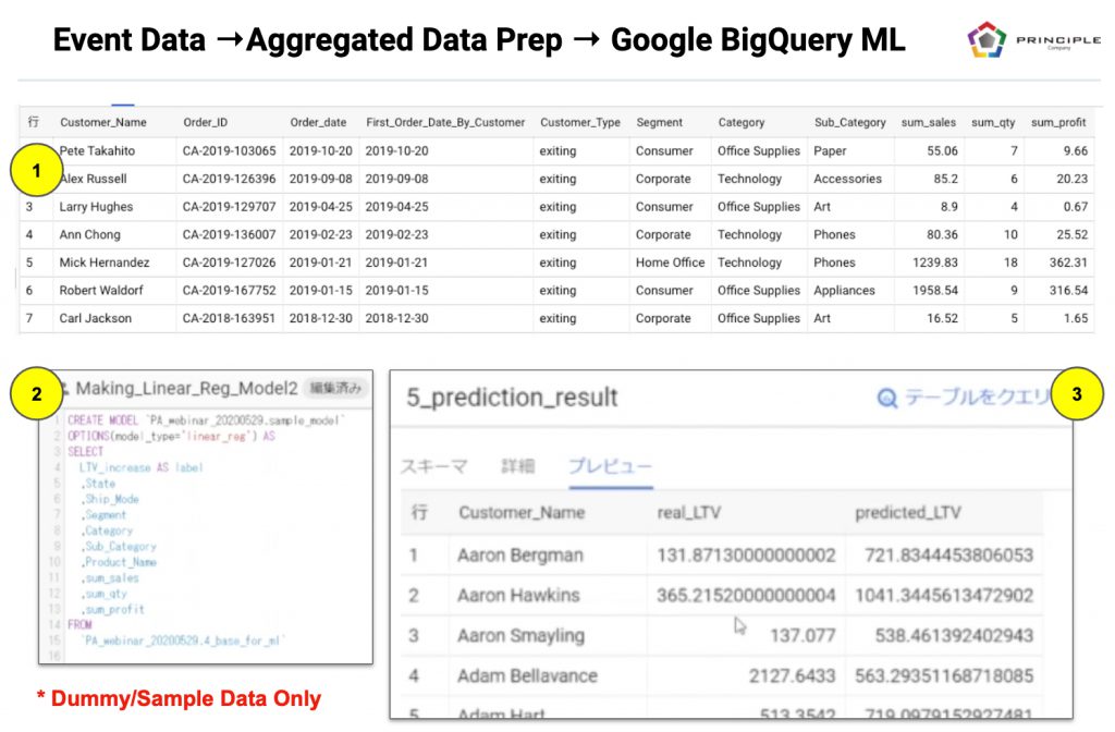 CX Data Prep Machine Learning with GBQ ML