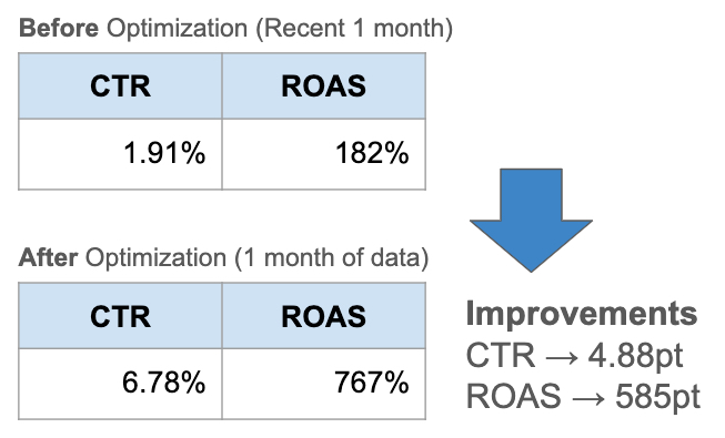  Analytics, Targeting, Optimization