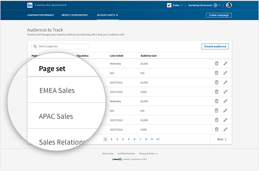 B2B Marketing LinkedIn Retargeting Audience