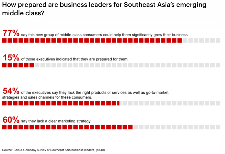 Southeast Asia Emerging Middle Class