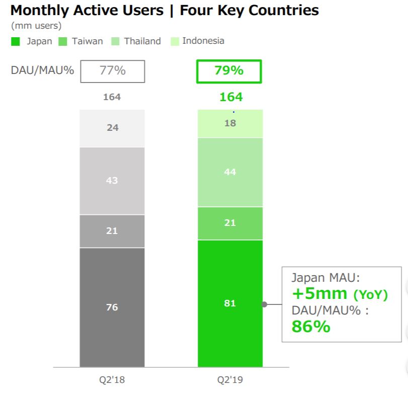 apac-line-mau-q2-2019