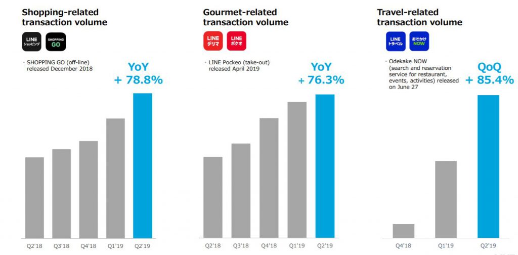 apac-line-transaction-volume-business