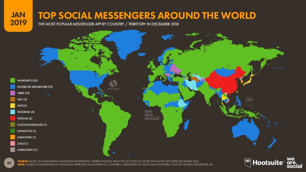 APAC SNS Share by Countries