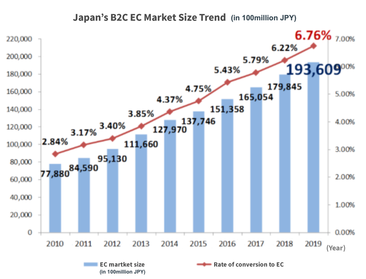 ECommerce Landscape And How Companies Can Sell Products In Japan