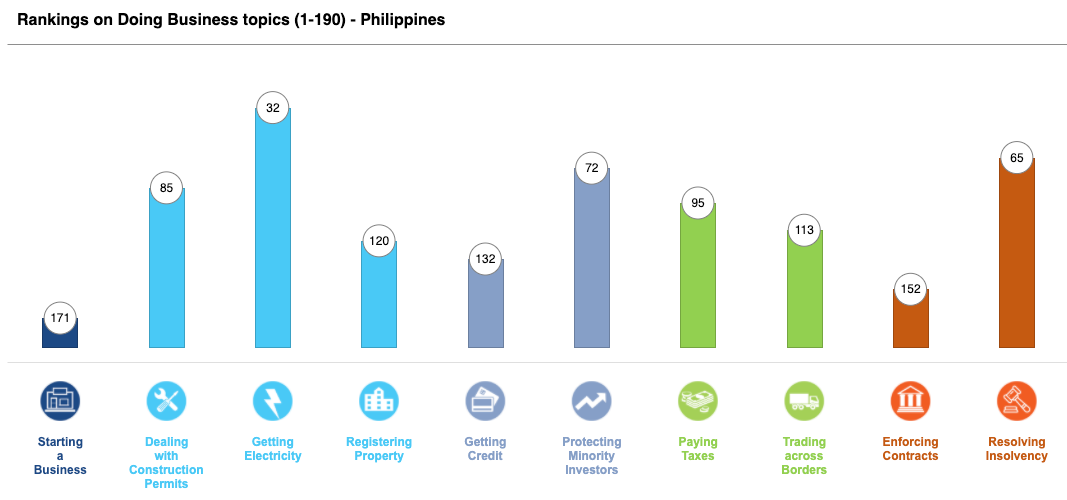 research about small business in the philippines