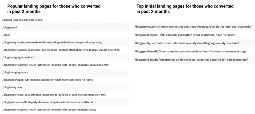 Effective landing page marketers should look at